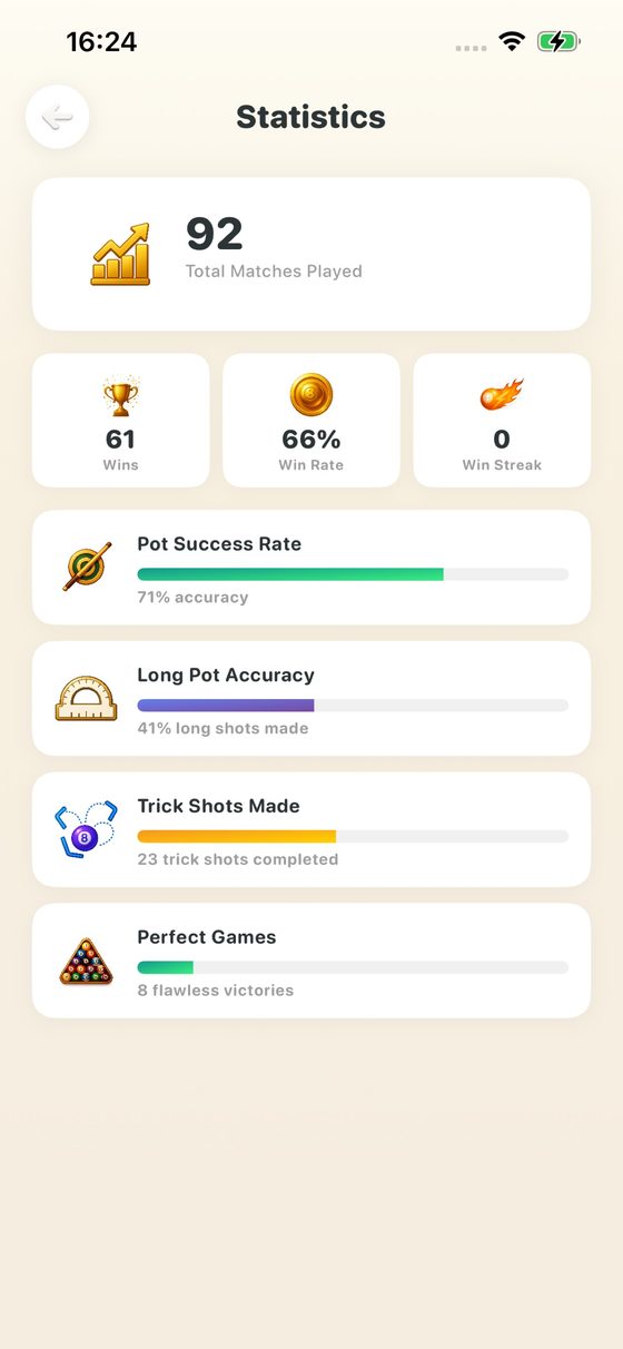 Career stages and detailed match statistics